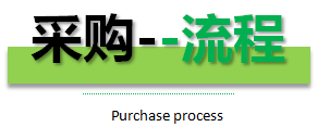 采購(gòu)流程
